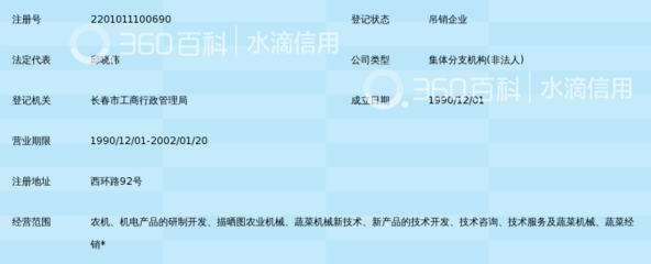 长春市蔬菜机械研究所技术咨询服务部 深耕技术开发与技术咨询，助推蔬菜产业现代化